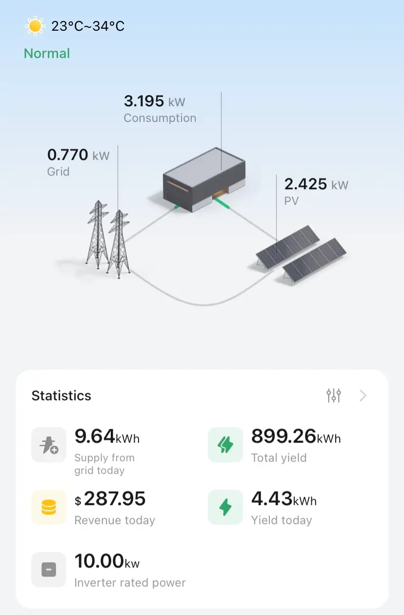 Installation Panneaux Solaires Maroc 1 CAGP