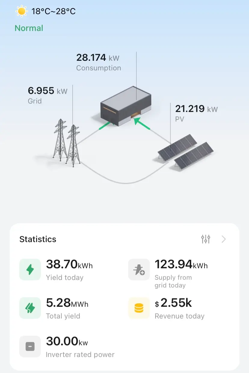 Installation Panneaux Solaires Maroc 3 CAGP