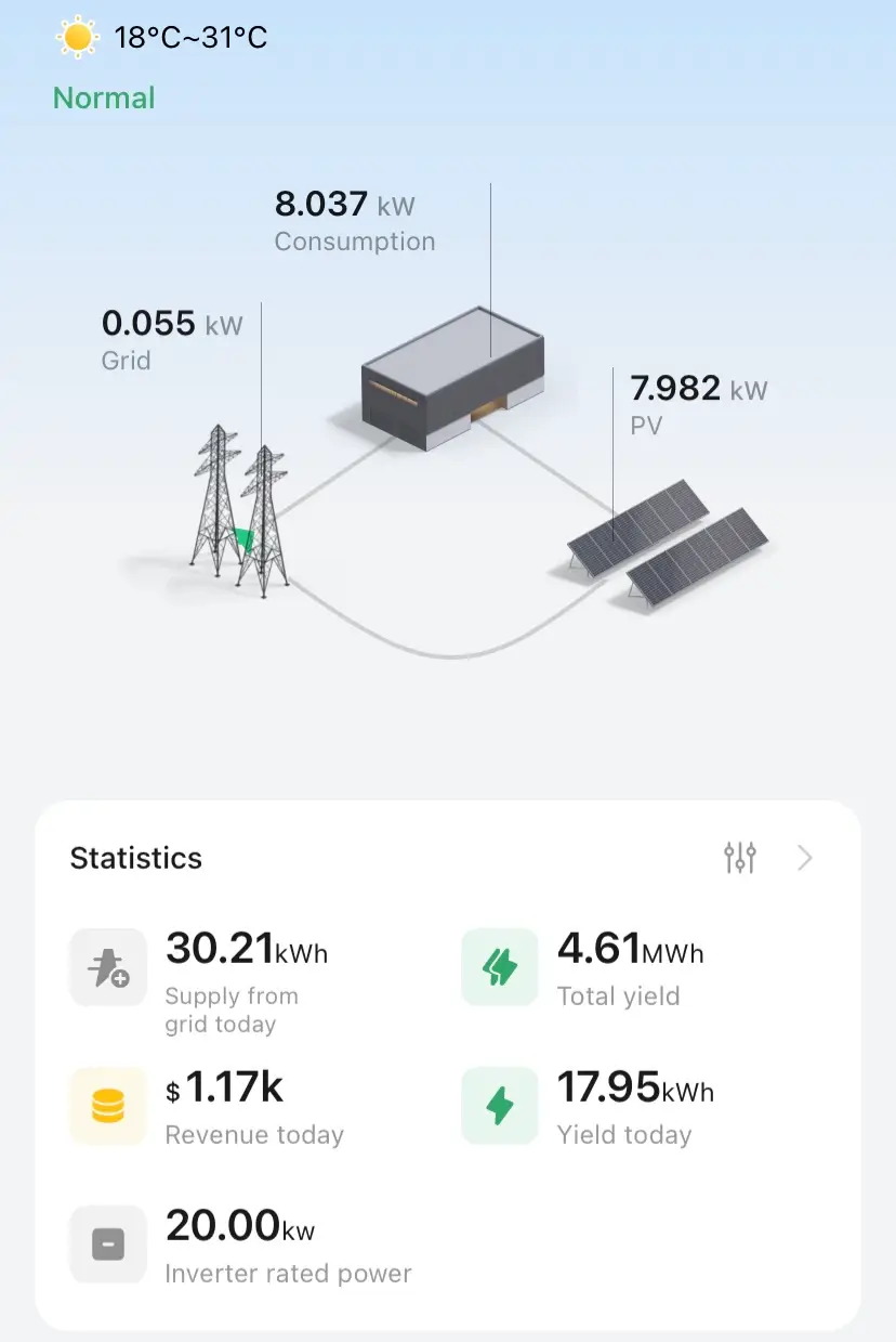 Installation Panneaux Solaires Maroc 5 CAGP