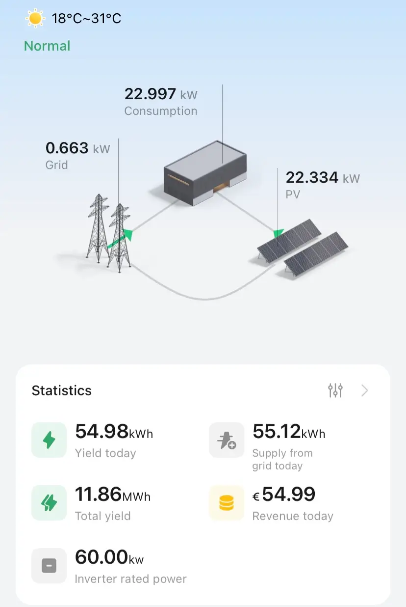 Installation Panneaux Solaires Maroc 2 CAGP